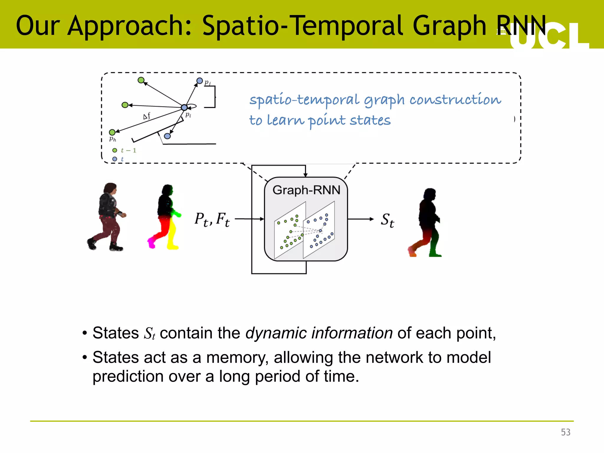 • States St contain the dynamic information of each point,
• States act as a memory, allowing the network to model
prediction over a long period of time.
53
Our Approach: Spatio-Temporal Graph RNN
spatio-temporal graph construction
to learn point states
 