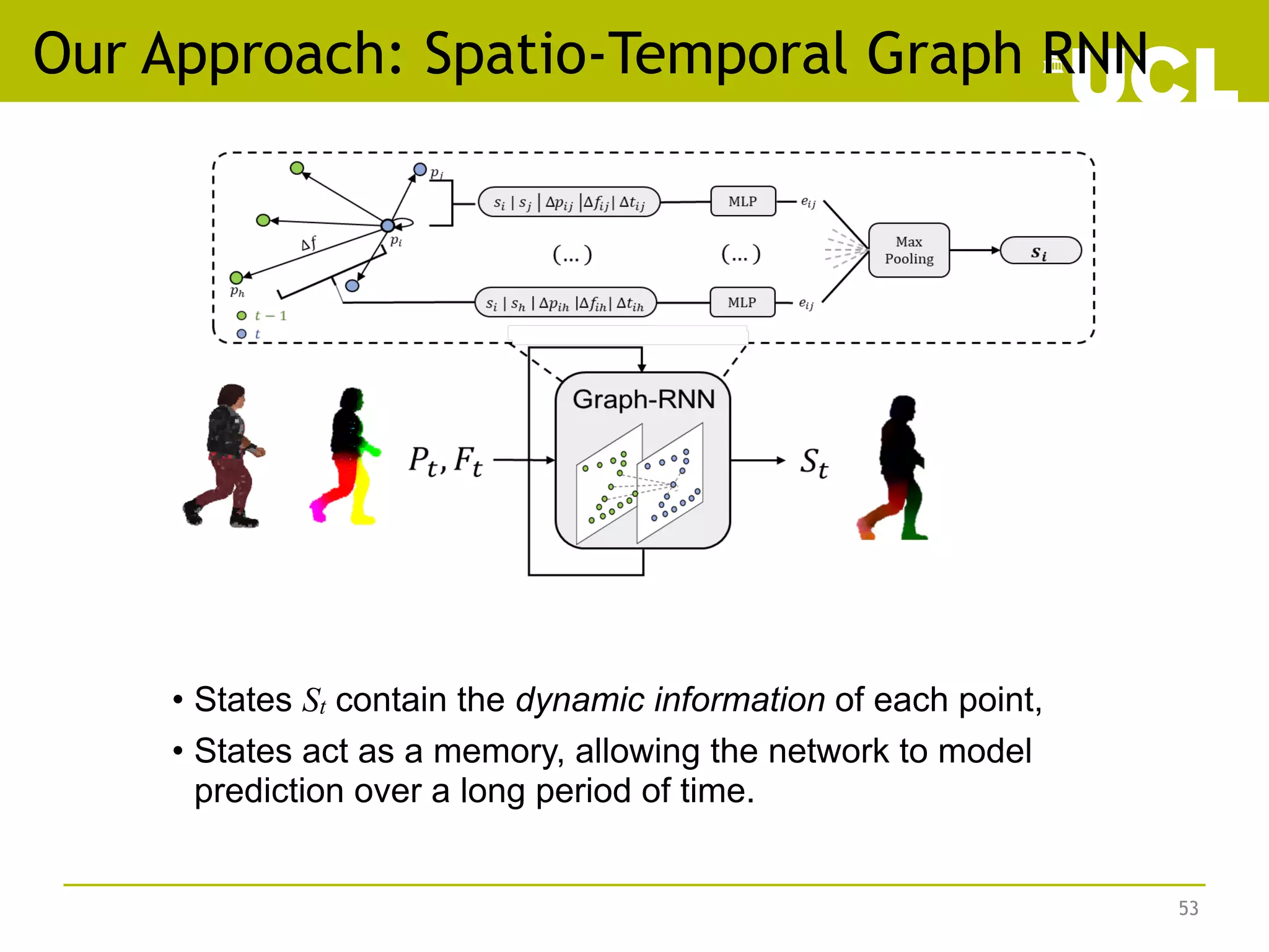 • States St contain the dynamic information of each point,
• States act as a memory, allowing the network to model
prediction over a long period of time.
53
Our Approach: Spatio-Temporal Graph RNN
 