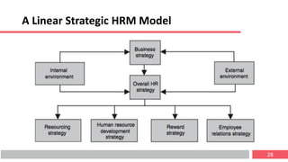 28
A Linear Strategic HRM Model
 