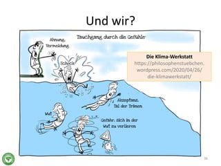 Und wir?
36
Die Klima-Werkstatt
https://philosophenstuebchen.
wordpress.com/2020/04/26/
die-klimawerkstatt/
 