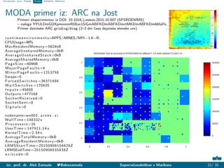 Introduction Izzivi Pobude Orodja Zaključek Reference
MODA primer iz: ARC na Jost
Primeri eksperimentov iz DOI: 10.1016/j...