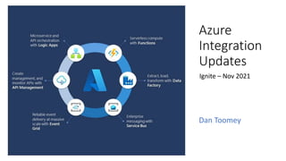 Azure
Integration
Updates
Ignite – Nov 2021
Dan Toomey
 