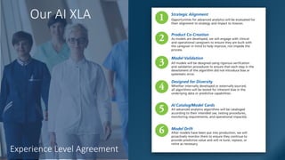 Our AI XLA
Experience Level Agreement
 