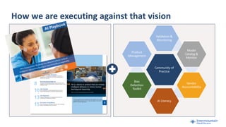 How we are executing against that vision
Community of
Practice
Validation &
Monitoring
Model
Catalog &
Monitor
Vendor
Accountability
AI Literacy
Bias
Detection
Toolkit
Product
Management
 