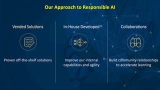 Vended Solutions
Proven off-the-shelf solutions
In-House Developed
Improve our internal
capabilities and agility
Collaborations
Build community relationships
to accelerate learning
Our Approach to Responsible AI
14
 