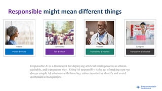 Responsible might mean different things
Proven & Private
Patient
Fair & Ethical
Community
Trustworthy & Involved
Provider
Transparent & Validated
Caregiver
Responsible AI is a framework for deploying artificial intelligence in an ethical,
equitable, and transparent way. Using AI responsibly is the act of making sure we
always couple AI solutions with these key values in order to identify and avoid
unintended consequences.
 