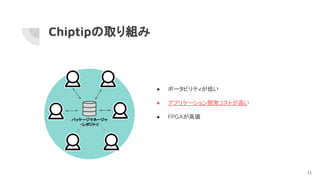 Chiptipの取り組み
● ポータビリティが低い
● アプリケーション開発コストが高い
● FPGAが高価
パッケージマネージャ
・レポジトリ
11
 