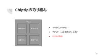 Chiptipの取り組み
● ポータビリティが低い
● アプリケーション開発コストが高い
● FPGAが高価
FPGA
仮想FPGA 仮想FPGA
仮想FPGA 仮想FPGA
12
 