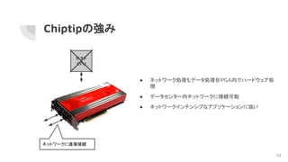 Chiptipの強み
ホスト
CPU
ネットワークに直接接続
● ネットワーク処理もデータ処理も
FPGA内でハードウェア処
理
● データセンター内ネットワークに接続可能
● ネットワークインテンシブなアプリケーションに強い
13
 