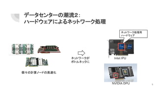 データセンターの潮流２：
ハードウェアによるネットワーク処理
個々の計算ノードの高速化
Intel IPU
NVIDIA DPU
ネットワークが
ボトルネックに
ネットワーク処理用
ハードウェア
5
 
