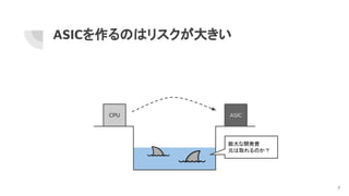 ASIC
CPU
7
ASICを作るのはリスクが大きい
膨大な開発費
元は取れるのか？
 