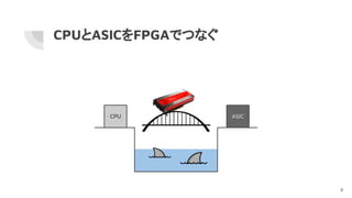 ASIC
CPU
8
CPUとASICをFPGAでつなぐ
 