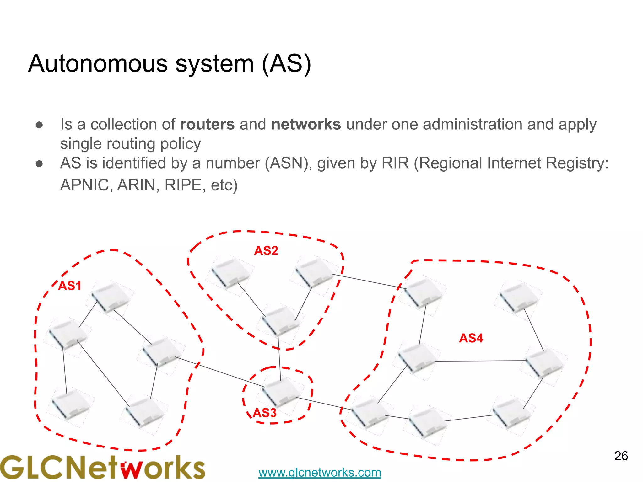 www.glcnetworks.com
Autonomous system (AS)
● Is a collection of routers and networks under one administration and apply
single routing policy
● AS is identified by a number (ASN), given by RIR (Regional Internet Registry:
APNIC, ARIN, RIPE, etc)
26
AS1
AS4
AS3
AS2
 
