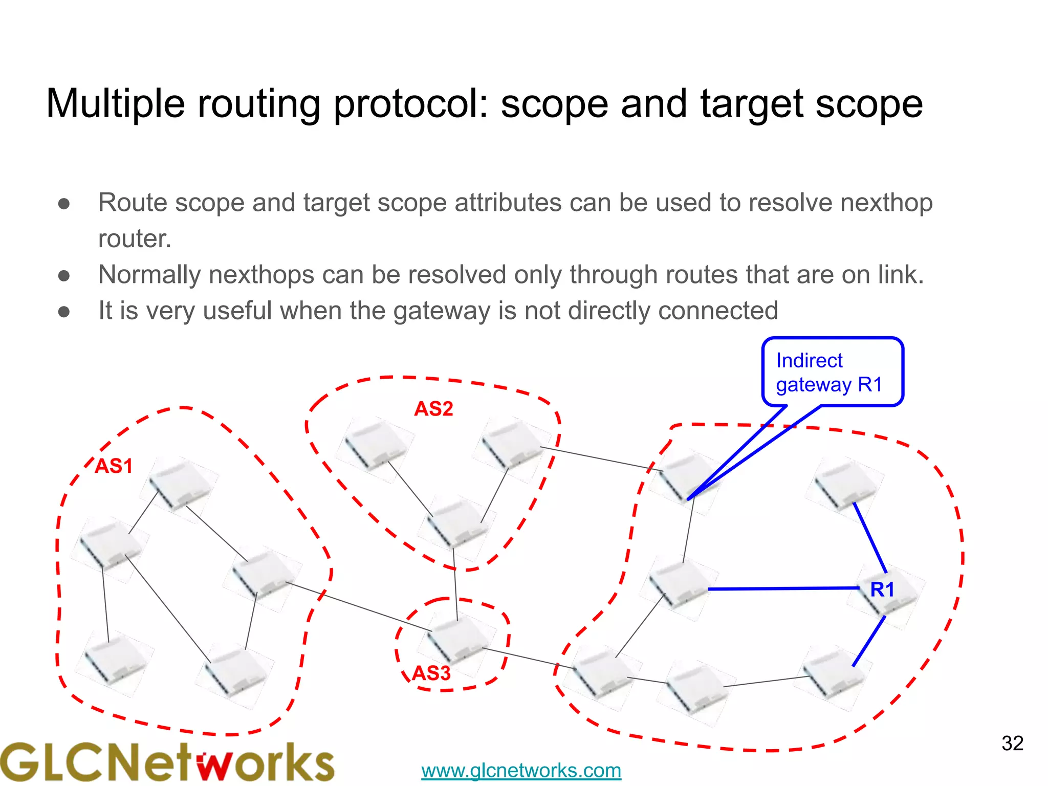 www.glcnetworks.com
● Route scope and target scope attributes can be used to resolve nexthop
router.
● Normally nexthops can be resolved only through routes that are on link.
● It is very useful when the gateway is not directly connected
Multiple routing protocol: scope and target scope
32
AS1
R1
AS3
AS2
Indirect
gateway R1
 
