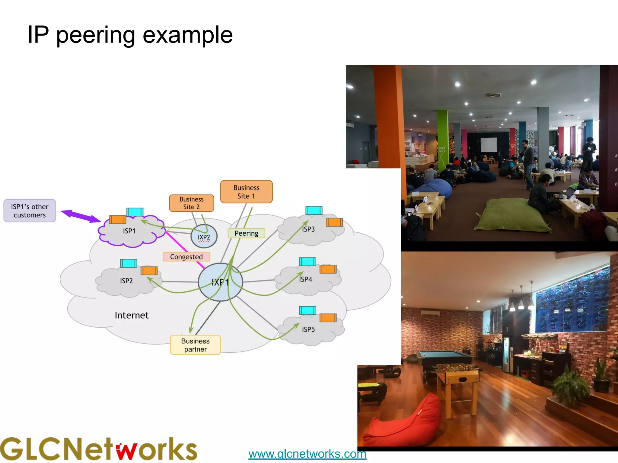 www.glcnetworks.com
IP peering example
45
 
