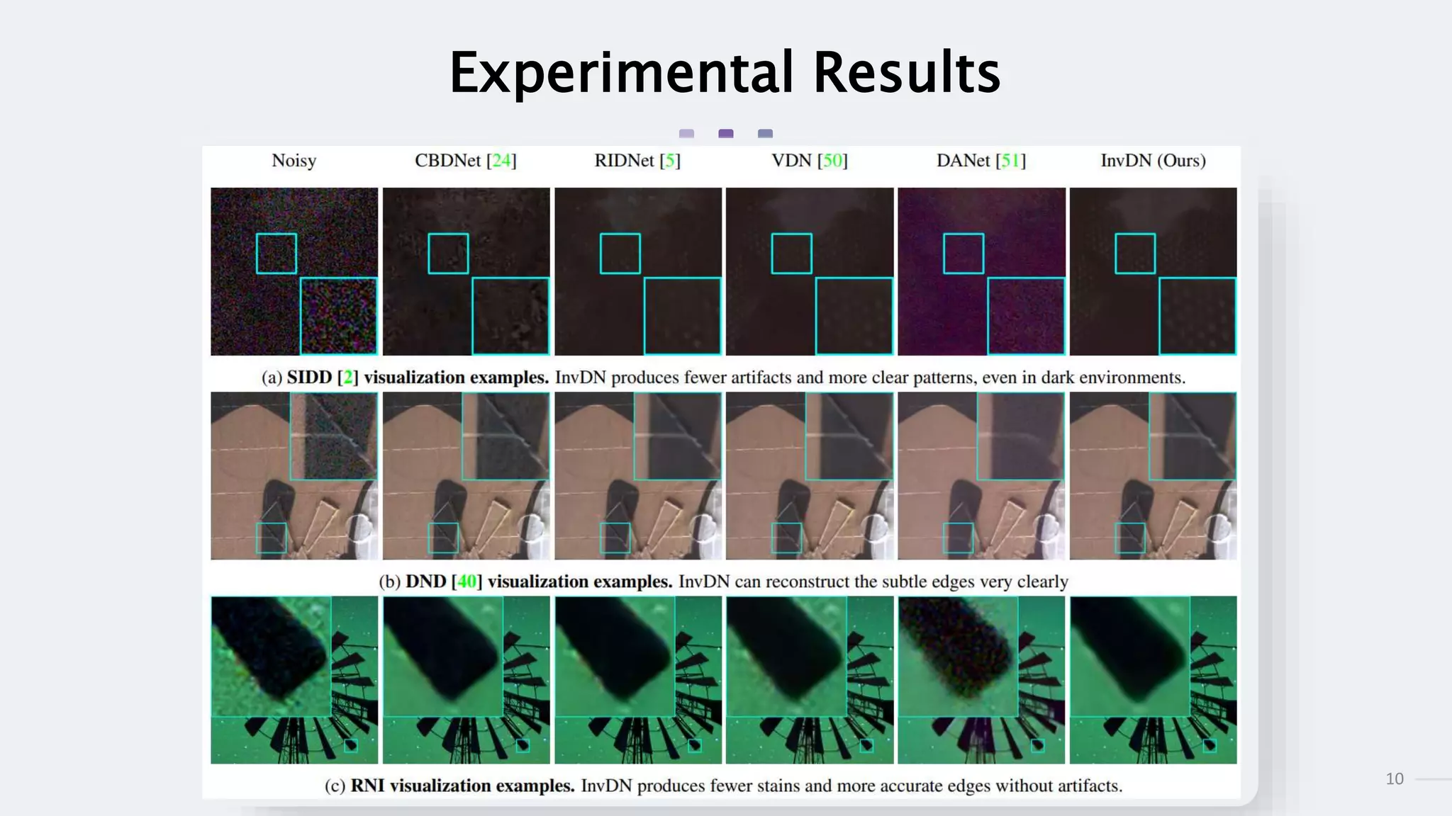 10
Experimental Results
 
