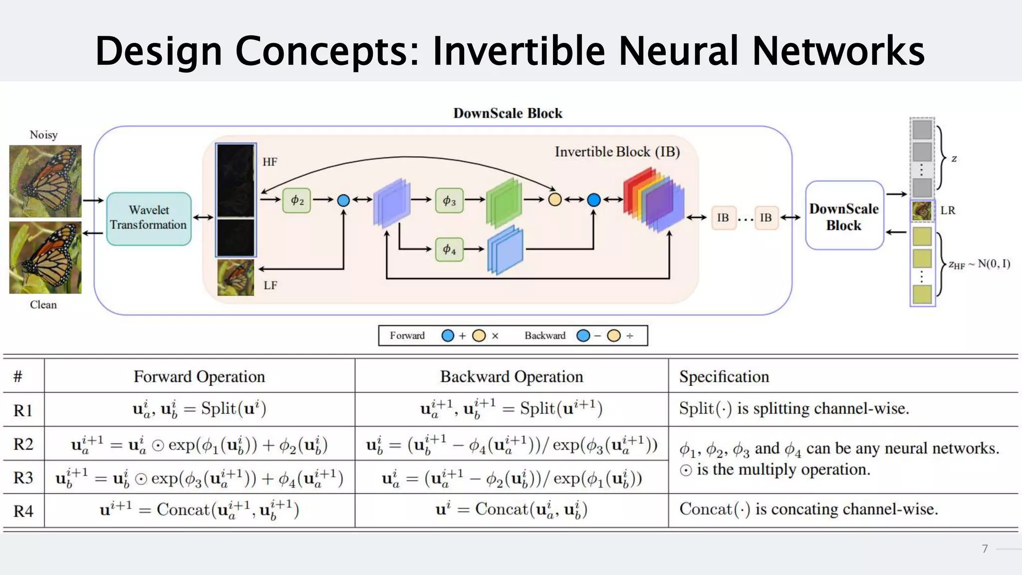 7
Design Concepts: Invertible Neural Networks
 