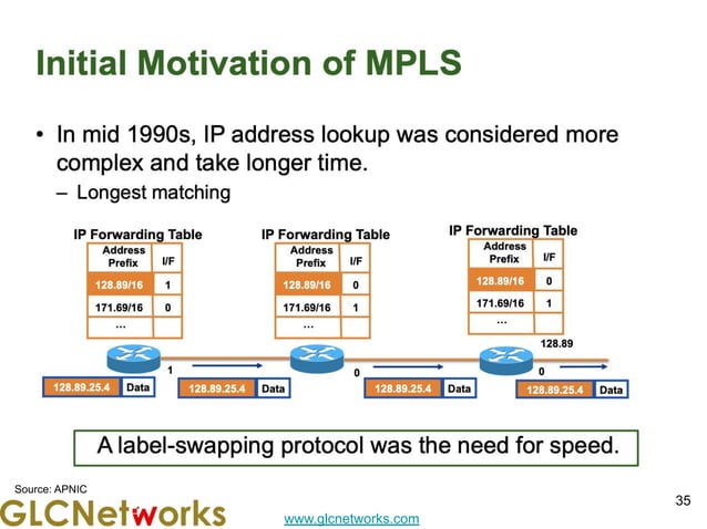 MPLS on Router OS V7 - Part 1 | PDF | Computer Networking | Computing