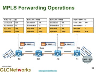 Mpls Running Router MPLS on Router OS V7 - Part 1 | PDF