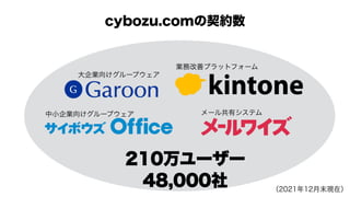 大企業向けグループウェア
中小企業向けグループウェア メール共有システム
業務改善プラットフォーム
cybozu.comの契約数
48,000社
210万ユーザー
（2021年12月末現在）
 