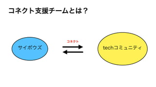 コネクト支援チームとは？
サイボウズ techコミュニティ
コネクト
 