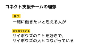 コネクト支援チームの理想
一緒に働きたいと思える人が
誰が
どうなっている
サイボウズのことを好きで、
サイボウズの人とつながっている
 