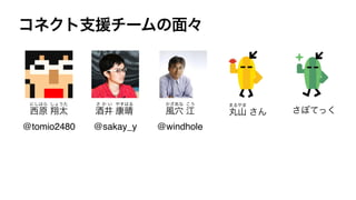 コネクト支援チームの面々
@tomio2480
西原 翔太
にしはら しょうた
@sakay_y
酒井 康晴
さ か い やすはる
@windhole
風穴 江
かざあな こう
丸山 さん
まるやま
さぼてっく
 