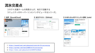 流氷交差点
https://soundcloud.com/cybozutech/sets/drifticecrossing
コネクト支援チームの西原さんが、地方で活動する
コミュニティのキーパーソンにインタビューするシリーズ。
① 音声（SoundCloud）
https://github.com/tomio2480/drifticecrossing
② 全文テキスト（GitHub）
https://note.com/cybozutech/m/m9707f4c496e6
③ かまたさんのダイジェスト記事（note）
①
②
③
 