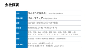 会社概要
名称 サイボウズ株式会社（東証一部上場 4776）
事業内容 グループウェアの開発・販売・運用
創業 1997年8月（愛媛県松山市にて3名で創業）
所在地 東京都中央区日本橋2-7-1 東京日本橋タワー
拠点
東京、大阪、松山、名古屋、福岡、仙台、広島、札幌、那覇、上海、
深圳、台北、ホーチミン、サンフランシスコ、シドニー、バンコクなど
業績 連結売上 156億円（経常利益 22億円） ※2020年12月期
従業員数
連結 1015名（有期雇用149名含む）

平均年齢 34.5歳（単体・無期雇用） ※2020年12月末
 