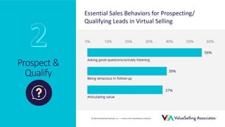 Measuring the Virtual Sales Skills that Matter | PPT