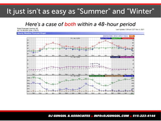 It just isn't as easy as "Summer" and "Winter"
Here's a case of both within a 48-hour period
 