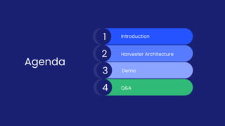 © Copyright 2021 SUSE. All Rights Reserved. 3
Agenda
1
2
3
4 Q&A
Introduction
Harvester Architecture
Demo
 