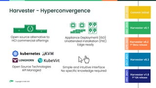 Copyright © SUSE 2021
Harvester - Hyperconvergence Commit initial
JUL
2020
Harvester v0.3
OCT
2021
Harvester v0.1
DEC
2020
Harvester v0.2
1st Beta release
APR
2021
Open source alternative to
HCI commercial offerings
Open Source Technologies
API Managed
Simple and intuitive interface
No specific knowledge required
Appliance Deployment (ISO)
Unattended installation (PXE)
Edge ready
Harvester v1.0
1st GA release
DEC
2021
 