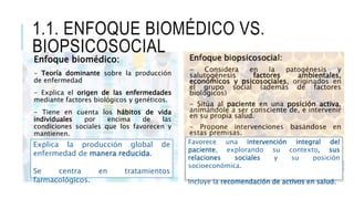 1.1. ENFOQUE BIOMÉDICO VS.
BIOPSICOSOCIAL Enfoque biopsicosocial:
- Considera en la patogénesis y
salutogénesis factores a...