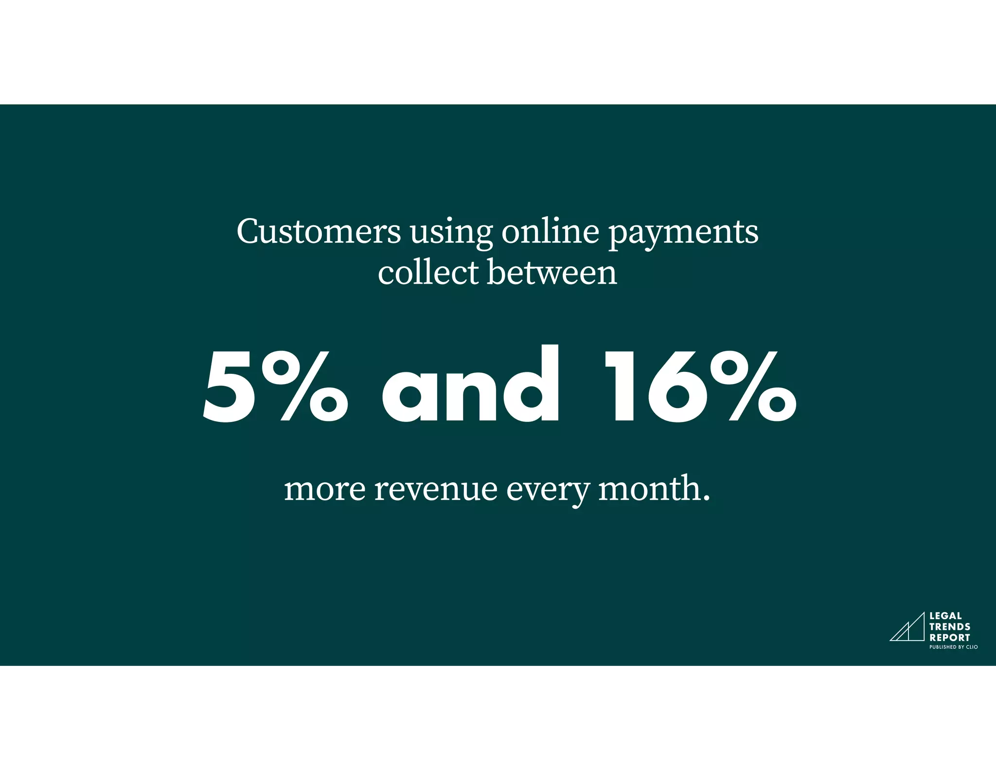 5% and 16%
more revenue every month.
Customers using online payments
collect between
 