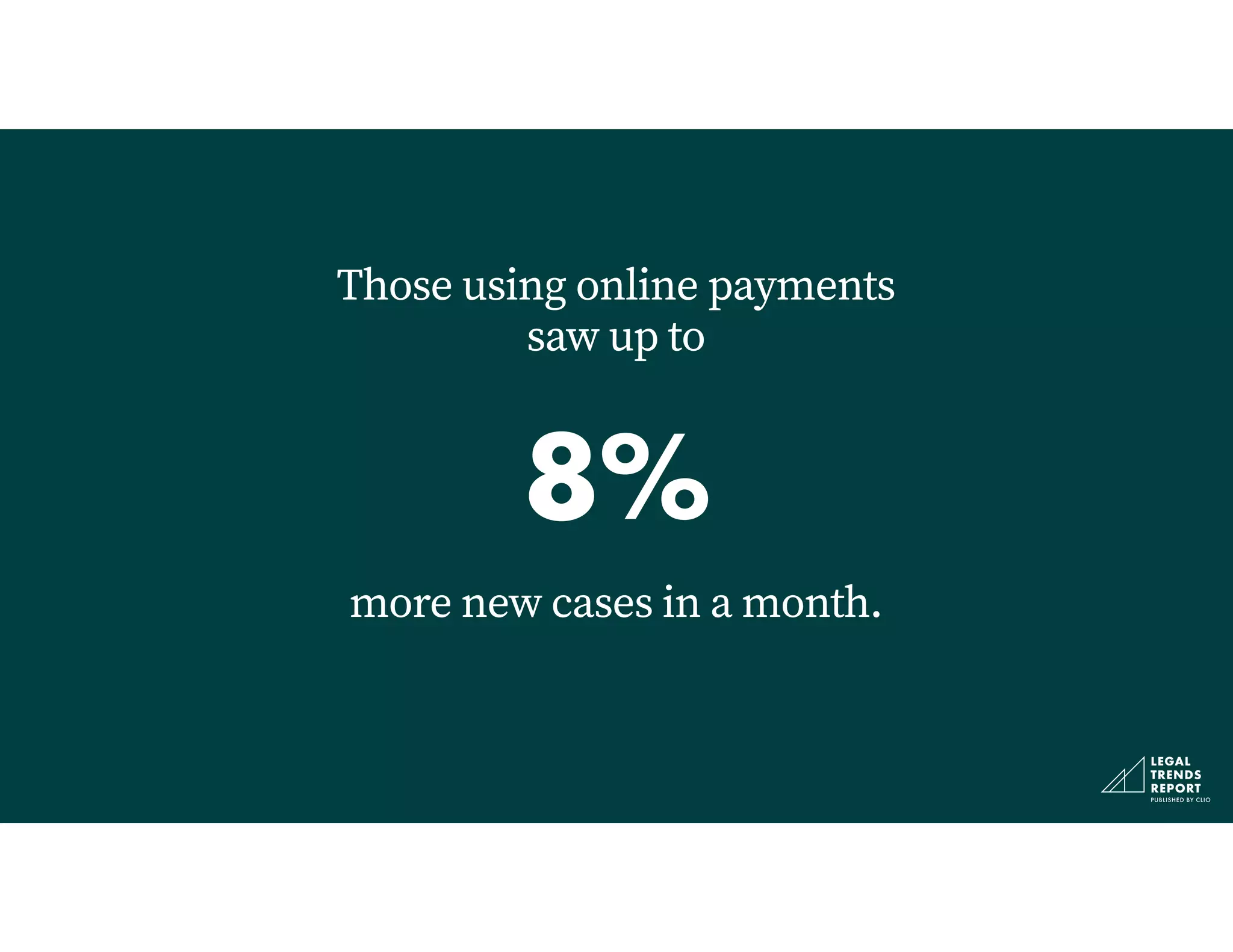 8%
more new cases in a month.
Those using online payments
saw up to
 