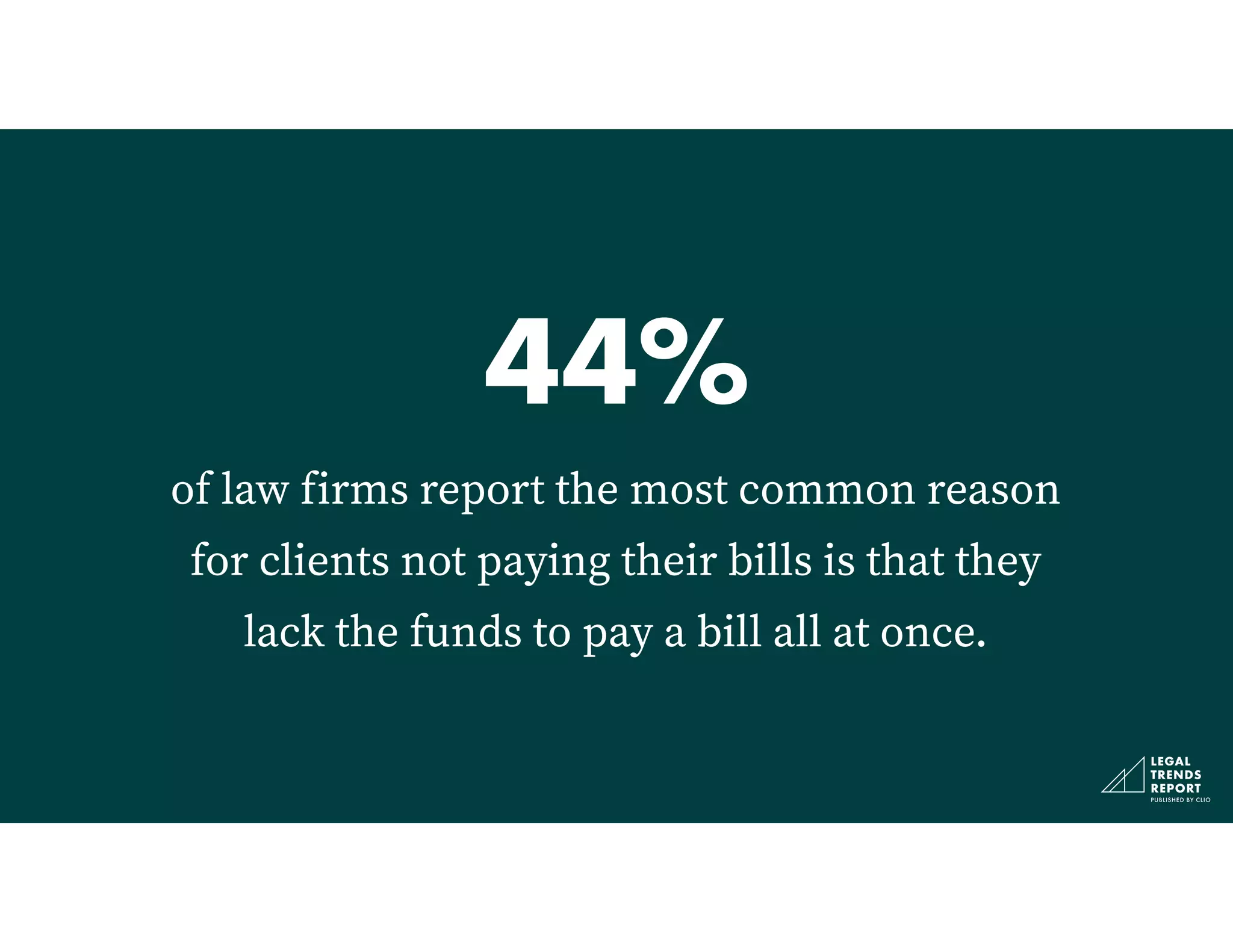 of law firms report the most common reason
for clients not paying their bills is that they
lack the funds to pay a bill all at once.
44%
 