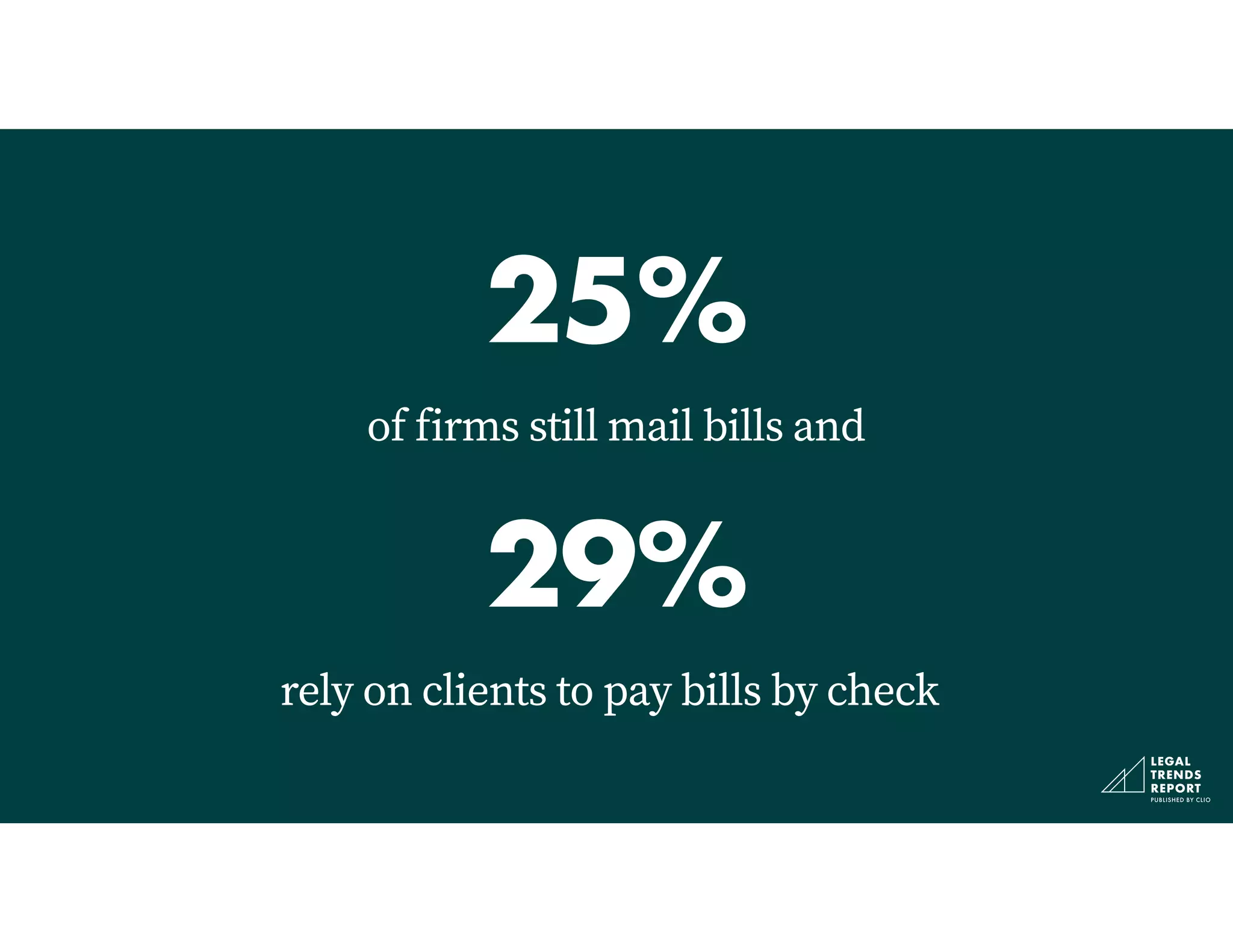 25%
of firms still mail bills and
29%
rely on clients to pay bills by check
 