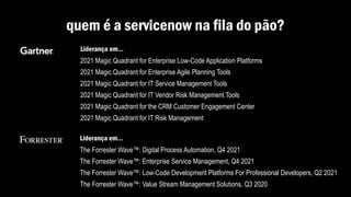 quem é a servicenow na fila do pão?
Liderança em…
2021 Magic Quadrant for Enterprise Low-Code Application Platforms
2021 Magic Quadrant for Enterprise Agile Planning Tools
2021 Magic Quadrant for IT Service Management Tools
2021 Magic Quadrant for IT Vendor Risk Management Tools
2021 Magic Quadrant for the CRM Customer Engagement Center
2021 Magic Quadrant for IT Risk Management
Liderança em…
The Forrester Wave™: Digital Process Automation, Q4 2021
The Forrester Wave™: Enterprise Service Management, Q4 2021
The Forrester Wave™: Low-Code Development Platforms For Professional Developers, Q2 2021
The Forrester Wave™: Value Stream Management Solutions, Q3 2020
 