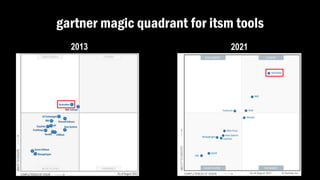 gartner magic quadrant for itsm tools
2013 2021
 
