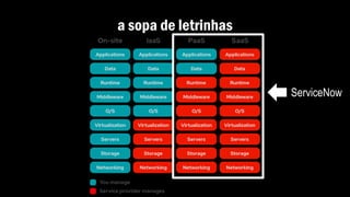 a sopa de letrinhas
ServiceNow
 
