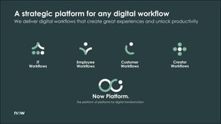 Now Platform®️
We deliver digital workflows that create great experiences and unlock productivity
A strategic platform for any digital workflow
The platform of platforms for digital transformation
IT
Workflows
Employee
Workflows
Customer
Workflows
Creator
Workflows
A strategic platform for any digital workflow
We deliver digital workflows that create great experiences and unlock productivity
 