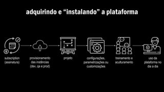 adquirindo e “instalando” a plataforma
subscription
(assinatura)
projeto treinamento e
aculturamento
configurações,
parametrizações ou
customizações
uso da
plataforma no
dia a dia
provisionamento
das instâncias
(dev, qa e prod)
 