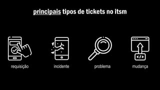 principais tipos de tickets no itsm
requisição incidente mudança
problema
 