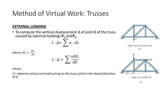 Virtual Unit Load Method Topic1_Method of Virtual Work.pptx