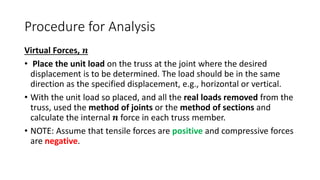 Using Virtual Load Method Topic1_Method of Virtual Work.pptx
