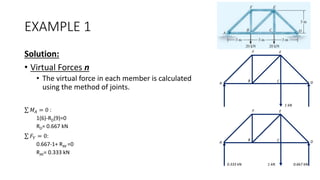 Topic1_Method of Virtual Work.pptx
