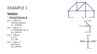 Topic1_Method of Virtual Work.pptx