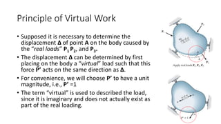 Virtual Work Method Explained Topic1_Method of Virtual Work.pptx