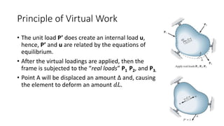 Virtual Unit Load Method Topic1_Method of Virtual Work.pptx